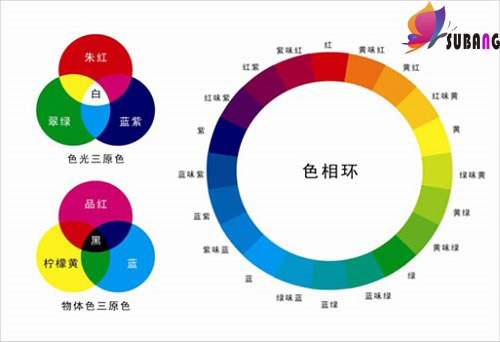 1571196668490906.jpg 光學原理.jpg